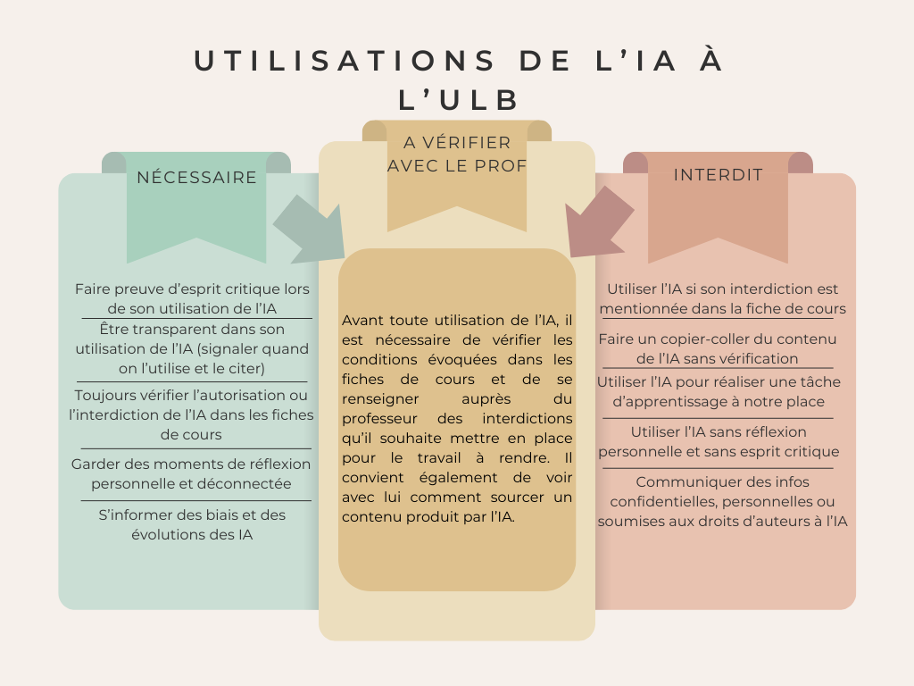 charte_usages_ULB
