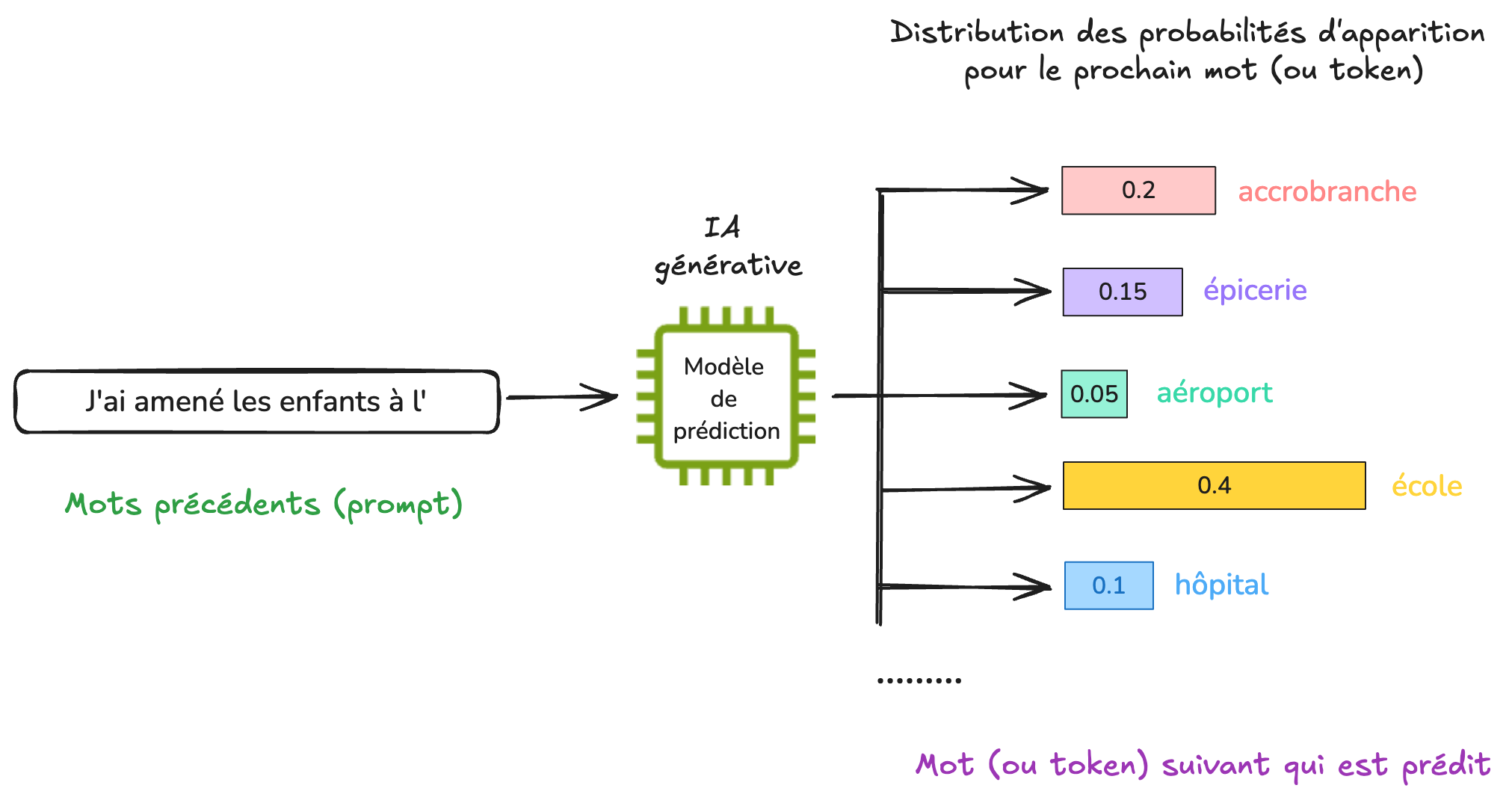 next_word_prediction